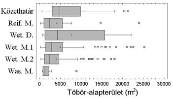 10: Doline characteristics distributions according to rock type.