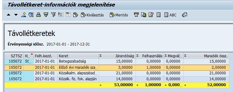 8 Távollét keretek / felhasználások és mozgóbérek lekérdezése 1. 2006 Infótípus lekérdezése / ZTAV_KER_FELH távollétek. Lekérdezésben nincs változás.