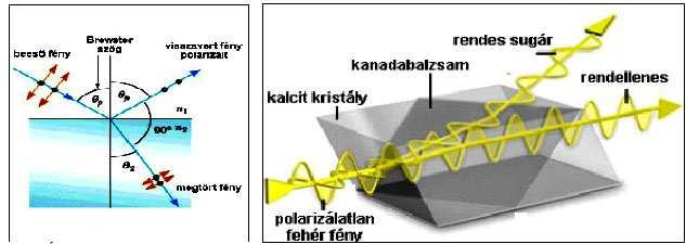 3.a. ábra A Brewster törvény, 3.b.ábra:A Nicol prizma Kettőstörés az a jelenség, amelynél a polarizálatlan beeső fénysugár felbomlik két sugárra.