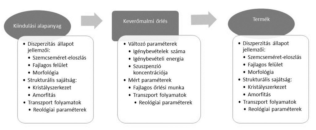 1. ábra Komplexitás vizsgálati módszer 2.
