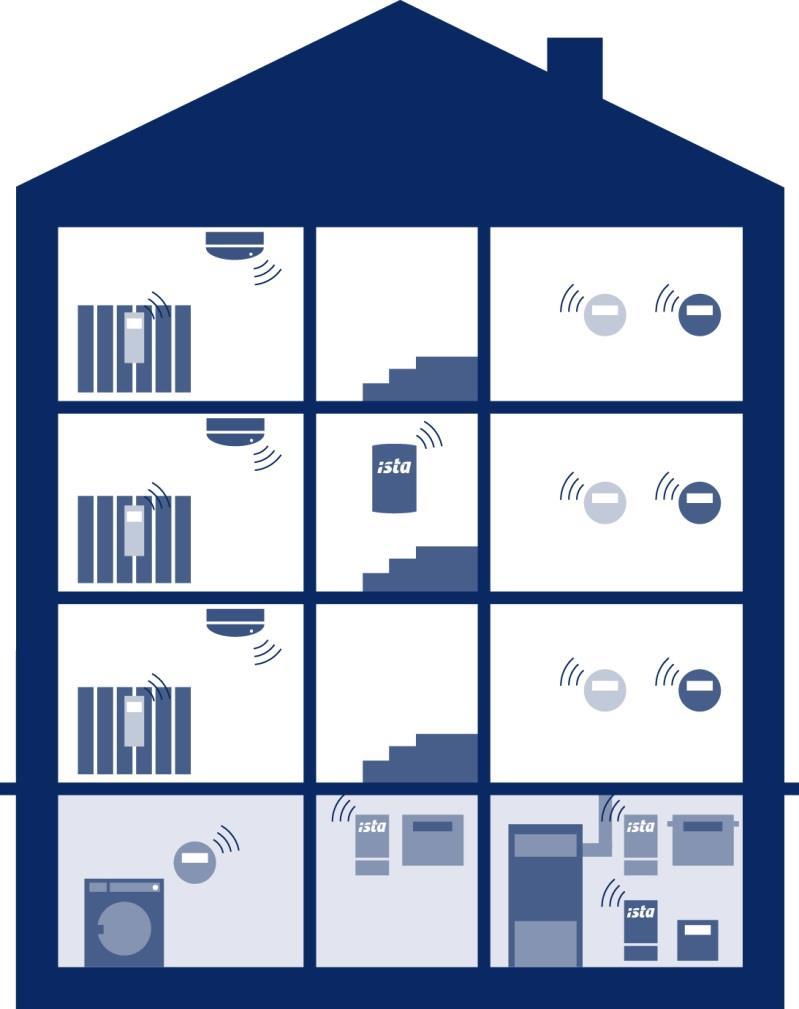 Hidegvíz mérő domaqua radio 3 net Villamos energia mérő rádiós modullal powersonic 3 radio net