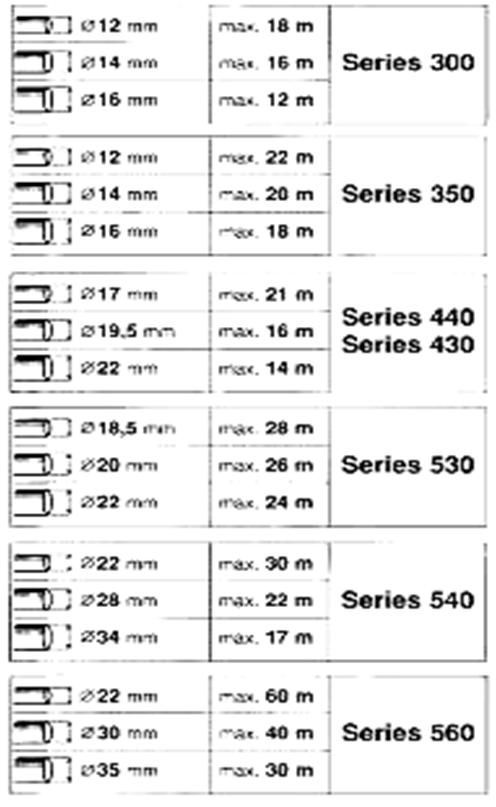 159 300 Ft 544/30 * 253 400 Ft 560/30 * 275 300 Ft 564/30 * 432 980 Ft