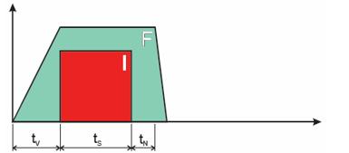 39 8. Táblázat Egyéb ütemezési példák [8] Egy impulzusú