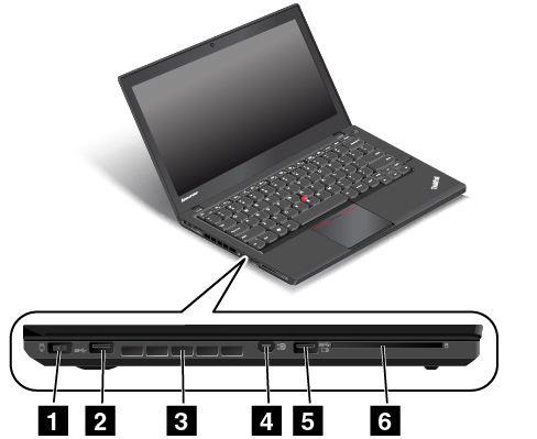 Bal oldali nézet 3. ábra Bal oldali nézet 1 Tápcsatlakozó 4 Mini DisplayPort -csatlakozó 2 USB 3.