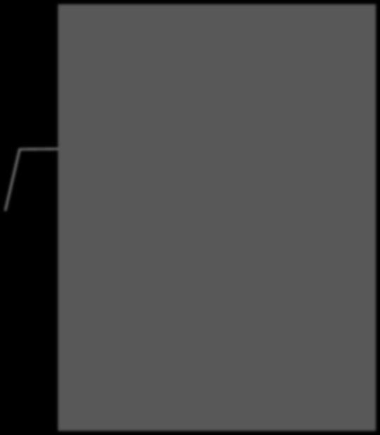 1. ÉRINTETTEK