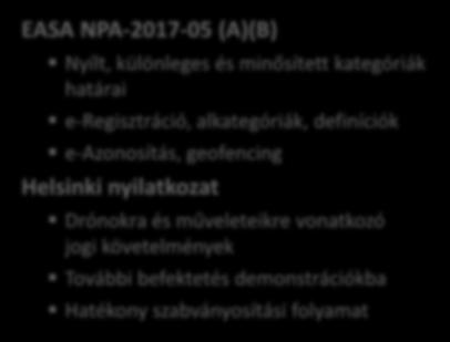 beillesztésére EASA NPA-2017-05 (A)(B) Nyílt,