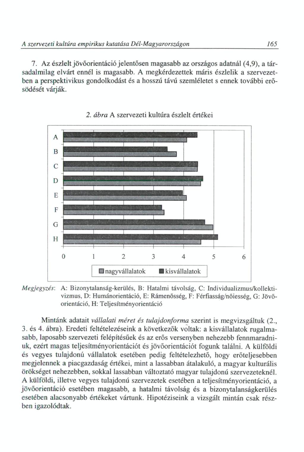 A szervezeti kultúra empirikus kutatása Dél-Magyarországon 165 7. Az észlelt jövőorientáció jelentősen magasabb az országos adatnál (4,9), a társadalmilag elvárt ennél is magasabb.
