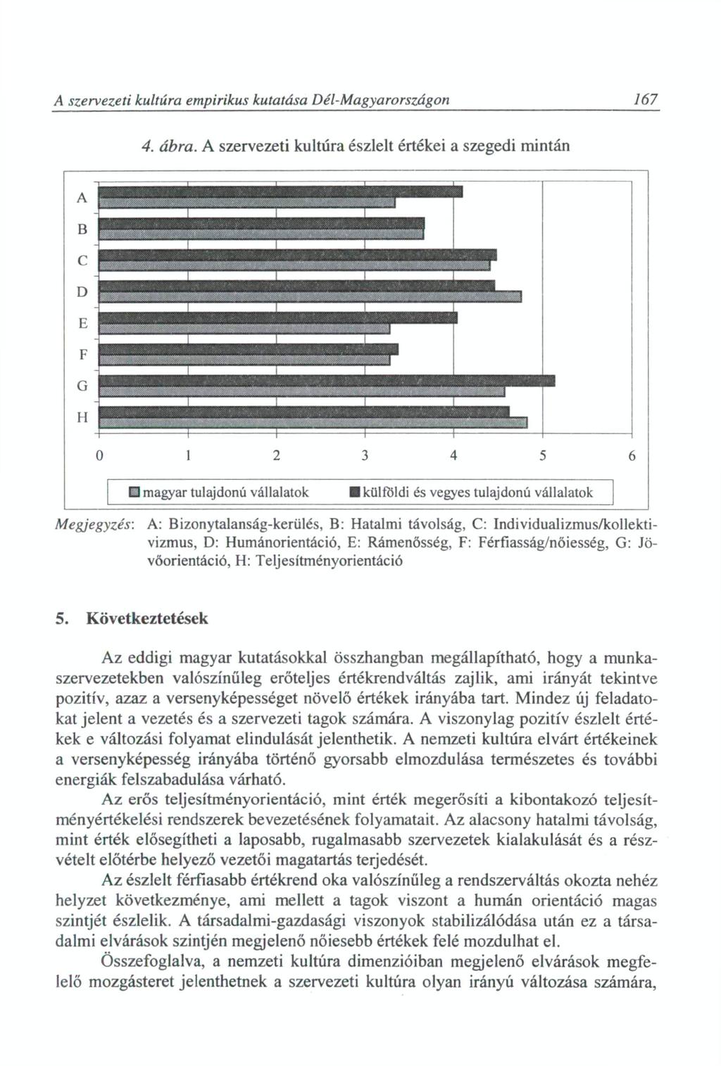 A szervezeti kultúra empirikus kutatása Dél-Magyarországon 167 4. ábra.