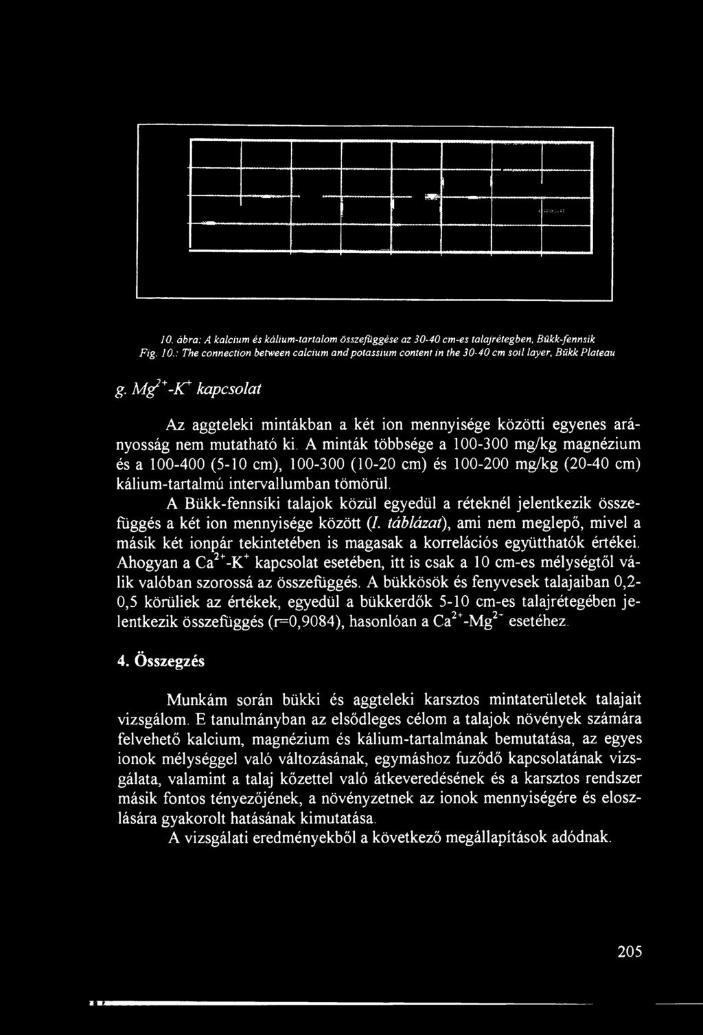 M g2+-k+kapcsolat Az aggteleki mintákban a két ion mennyisége közötti egyenes arányosság nem mutatható ki.