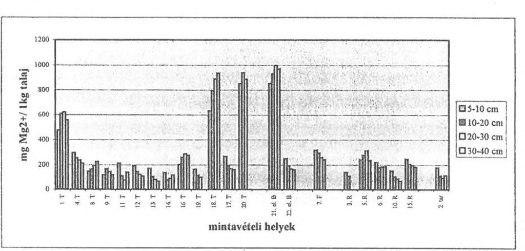 Jelmagyarázat: Id. 1. ábra Fig. 3.