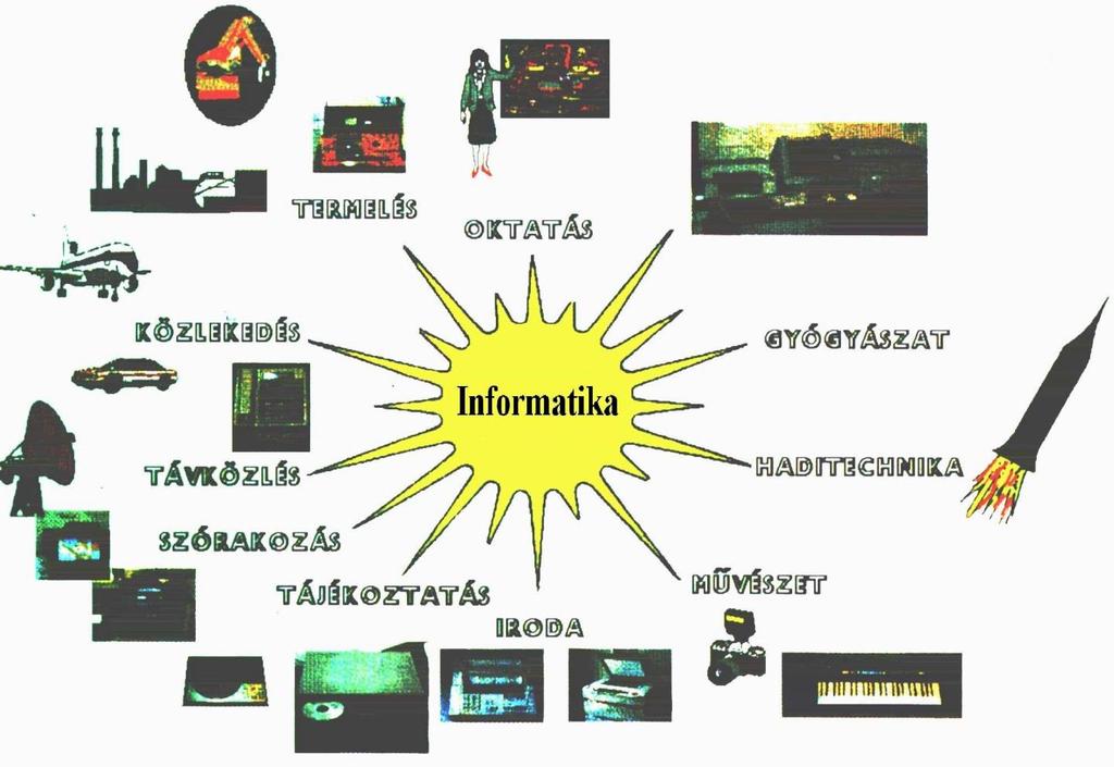 Fejlődés, jövő Az informatika folyamatos fejlődésének köszönhetően ma már szinte minden számítógéppel működik, ami azt is jelenti, hogy nem csak rengeteg helyettesített gép tűnik el a múltba, de az