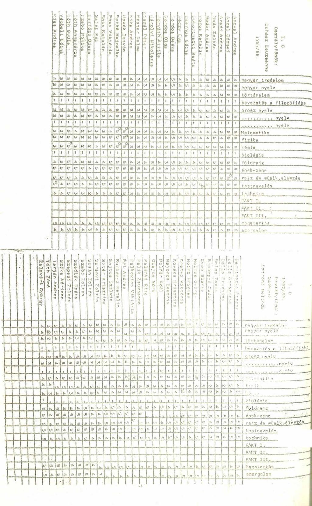 (f ( e ~4 - - -, S - á Ö f- S ;e f ( 6 7 - - : v (6 v- 7 Ül (4 (- ' h 5 í, ő -v Z - Ü Í f á ü f ( Í v Ü4 ( - Üí ; 7 / ( 7-7 (6-7 - v ö l d e e - - v l 7 e ív Ö4 Í f\ v ö Öl Öl öl b öl öl öl Öl ív ív