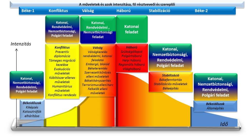 RESPERGER István 29 Szerkesztette: