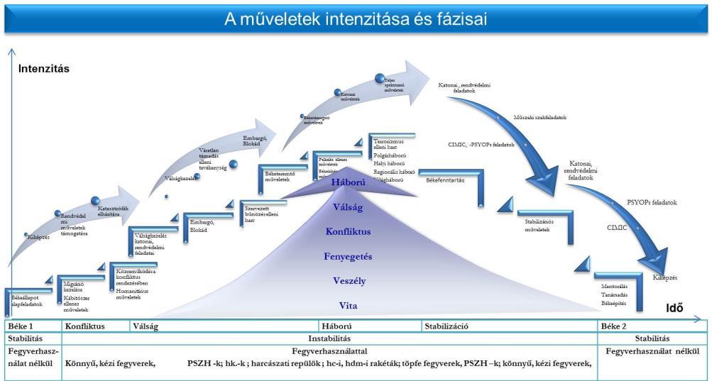 4. számú ábra 30 5.