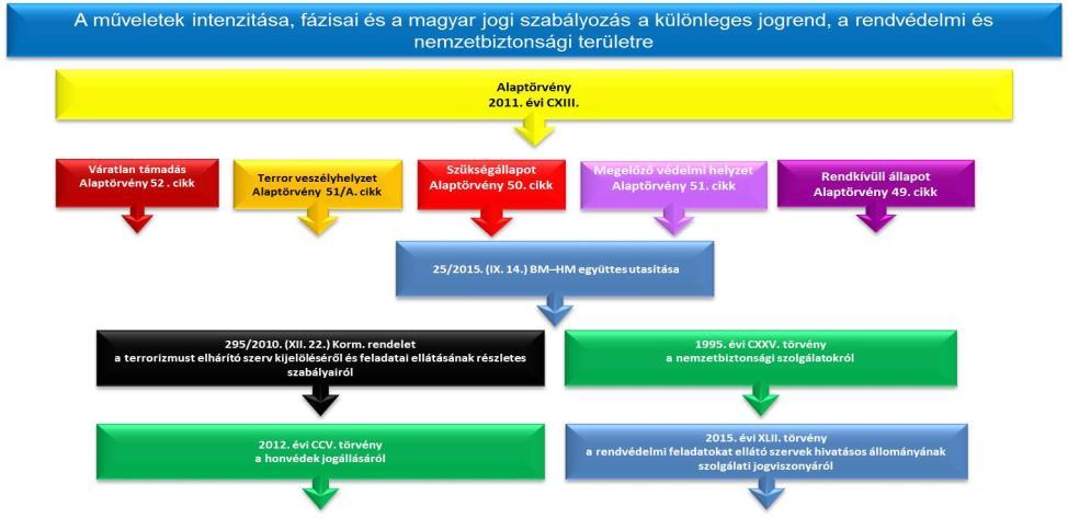 6. számú ábra 32 7.