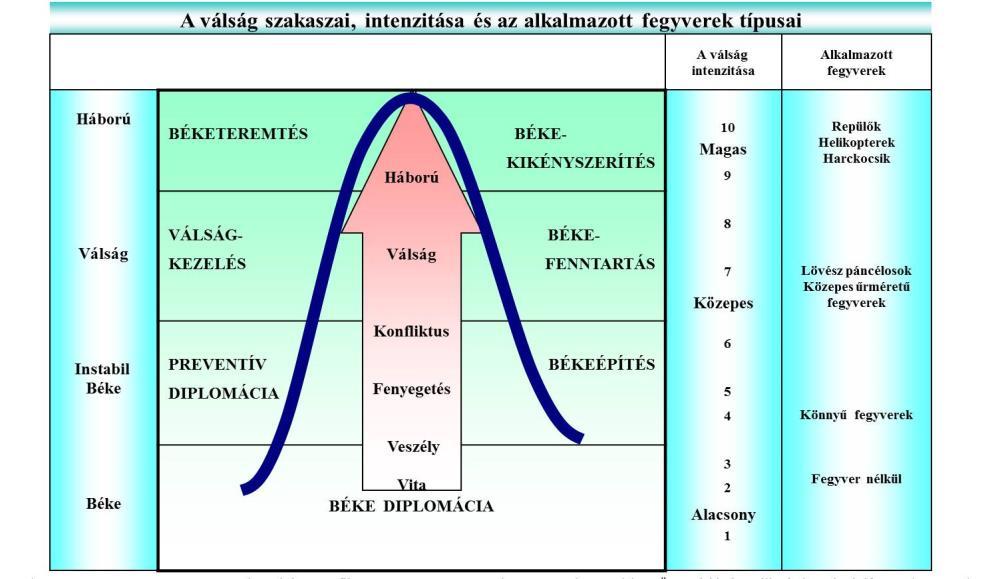 1.2. A válságok szakaszai 1.2.1. A kezdeti időszak jellemzői 1.