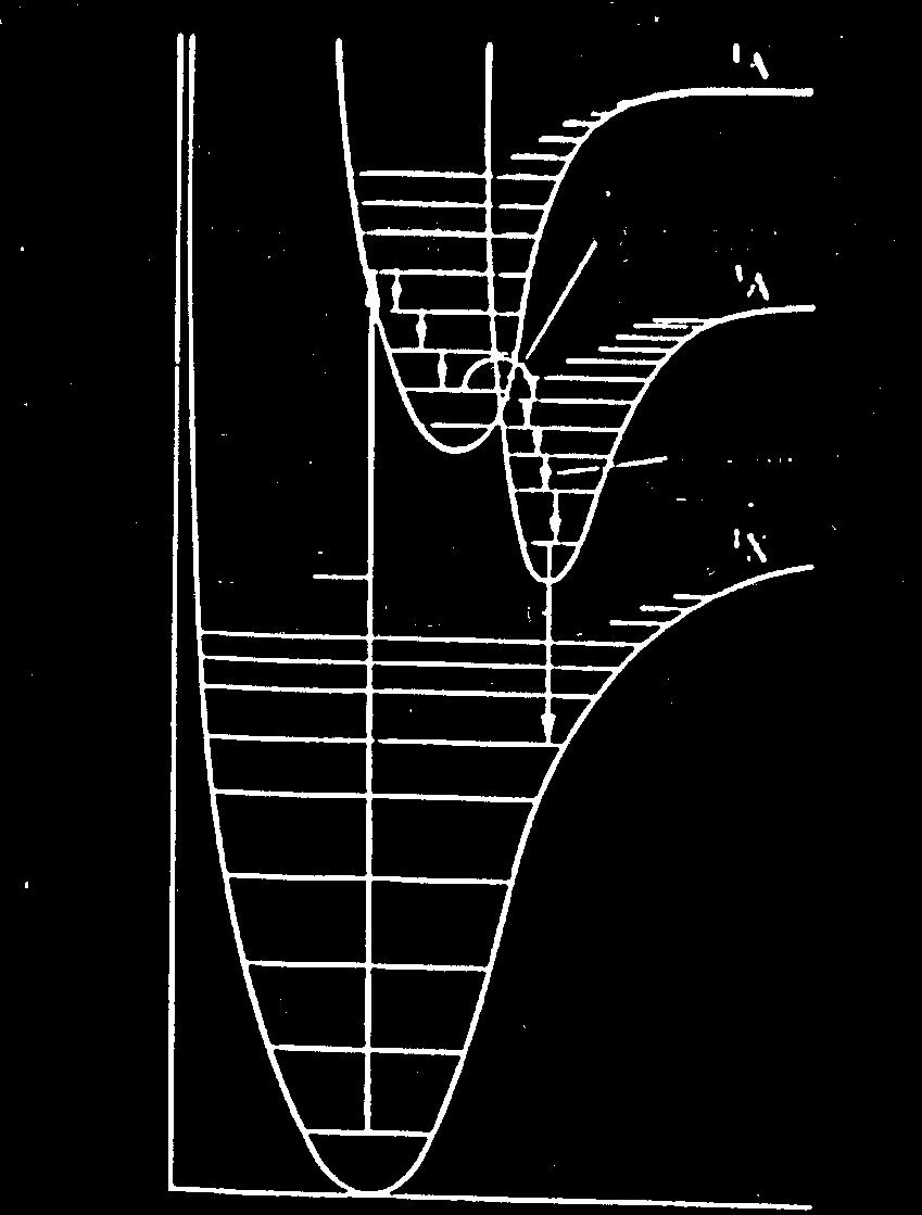 Jablonski diagram a vibronikus átmenetekkel.1.