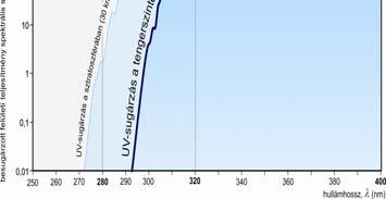 elnyeli az UV fényt, a kvarz nem) + - -Alacsony nyomású fémgőz-lámpák Pl.