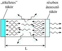 A lézerek működési feltételei A lézerek működési feltételei Fényerősítés indukált