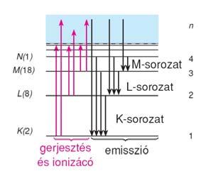 A fényelnyelés modellje Fény-foton koncepció Fény-foton koncepció anyaggal való kölcsönhatás magyarázata h f = h c λ A fény-elnyelés mértéke függ a hullámhossztólfotonenergiától Hemoglobin molekula