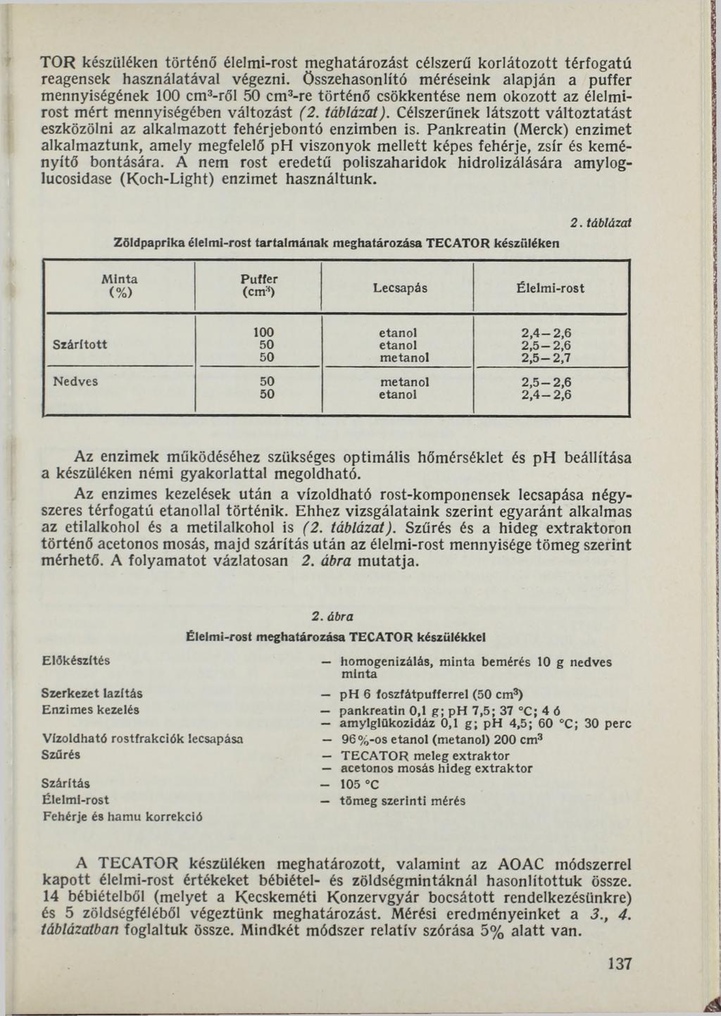 TOR készüléken történő élelmi-rost meghatározást célszerű korlátozott térfogatú reagensek használatával végezni, összehasonlító méréseink alapján a puffer mennyiségének 100 cm3-ről 50 cm3-re történő