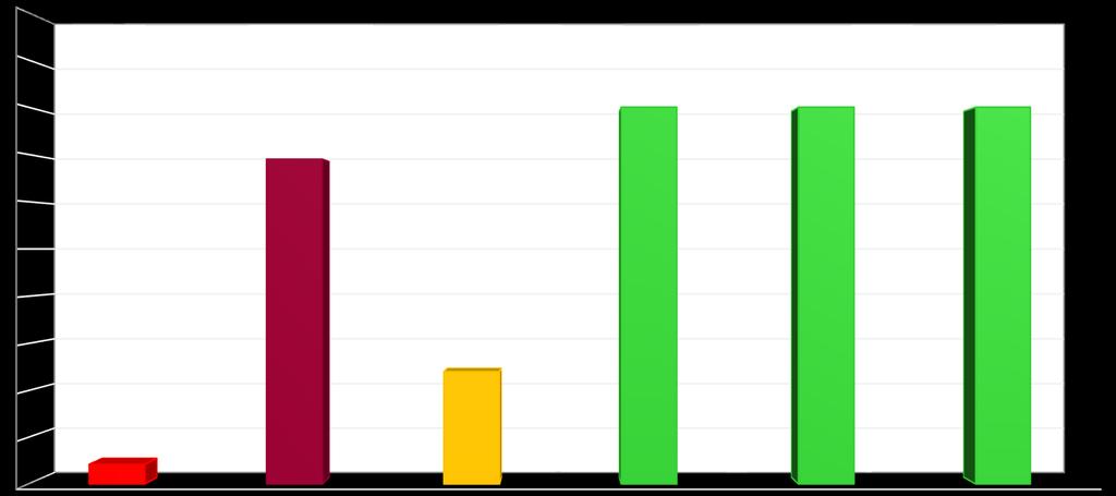 CO 2 kibocsátási projekciók (Magyarország), megyei és városi vállalások 2030-ra 50% Megjegyzés: CO 2 kibocsátások nagyipar nélkül.