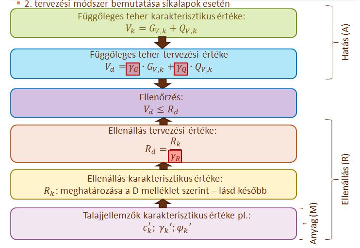 9 3.1 Talajtörési ellenállás