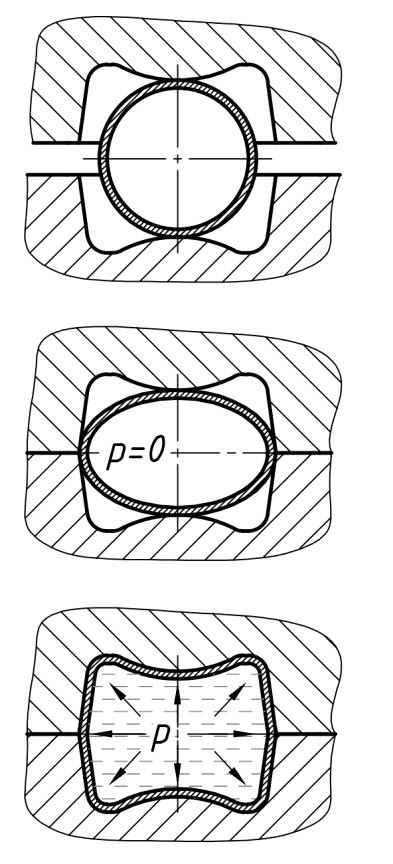 Csövek alakítása hydroforming eljárással Csövek folyadéknyomással történő alakításával bonyolult keresztmetszetű, bonyolult vonalú üreges tartók, járművek vázszerkezetének részei