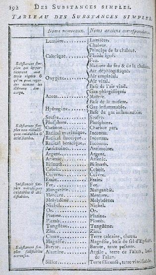 elemeiről (1789) A.