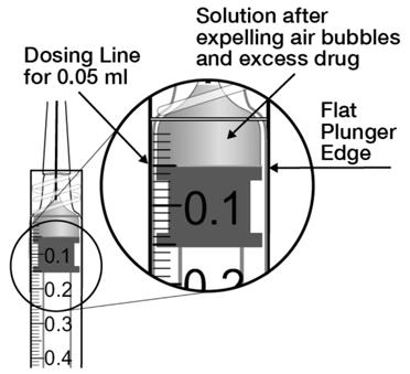 Adagjelző vonal 0,05 ml-hez Az oldat, miután eltávolították belőle a légbuborékokat és a feleslegben lévő gyógyszert A dugattyú-sík pereme 10.