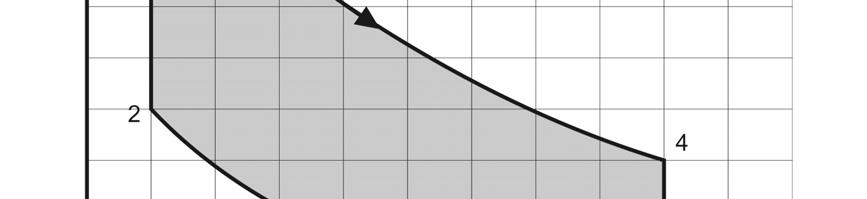 3. feladat 15 pont Számítsa ki a diagramban látható elméleti Otto-körfolyamat kompresszió viszonyát!