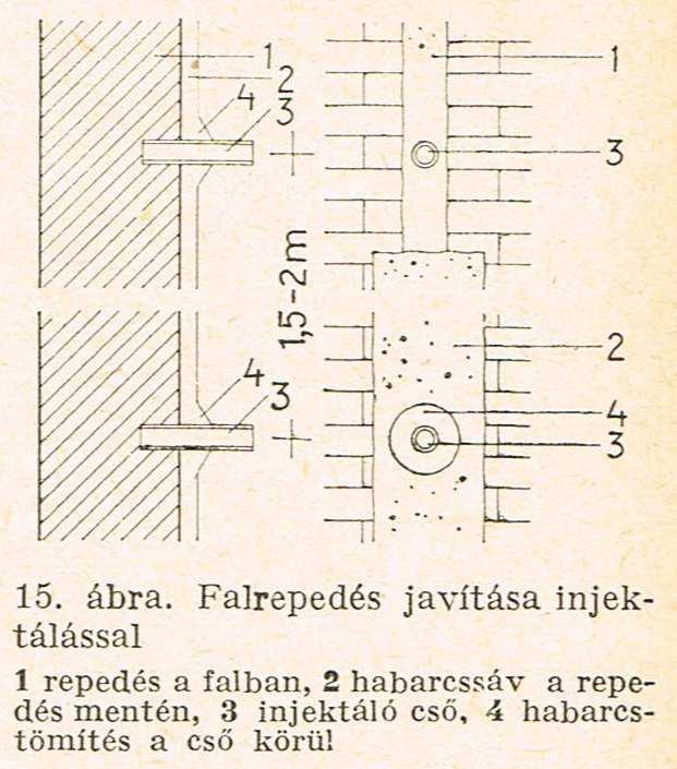 II.2. Függőleges teherhordó szerkezetek szerkezeti falak A régebbi épületrész függőleges teherhordó elemei a következők: a külső és belső teherhordó falak 38 vagy 45 cm vtg. kis- v.