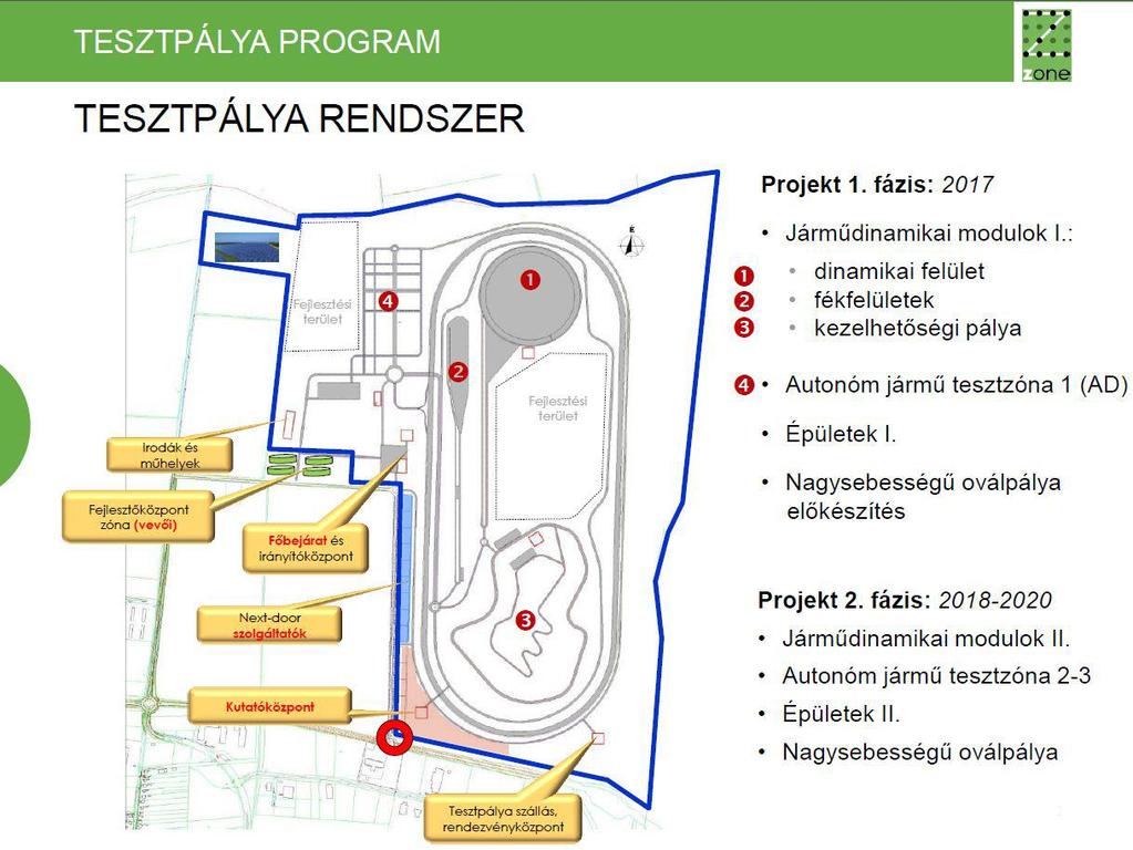 Az autonóm járműközlekedés 2027-re várható globális piaca $126.8 billion - óriás befektetések terepe!