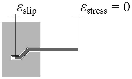 Acél vagy szintetikus: VEM (Variable Engagement Model)