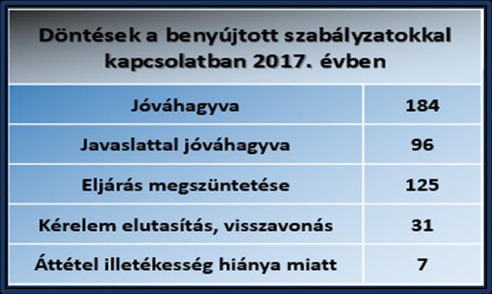 6. A Pénzmosás és Terrorizmusfinanszírozás Elleni Iroda felügyeleti tevékenysége A felügyeleti tevékenység ellátása során a felügyeletet ellátó szerv azt ellenőrzi, hogy a szolgáltatók mennyiben