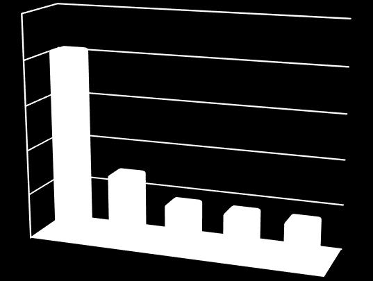 2. Statisztikai tájékoztatás Az 1. számú táblázat a Pmt. 40. alapján indított operatív elemzések számát mutatja be. A 2017. január 1- jétől 2017.