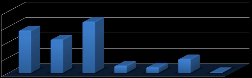 Információtovábbítás (esetszám) 2017. évben hatóságok szerinti lebontásban 5.