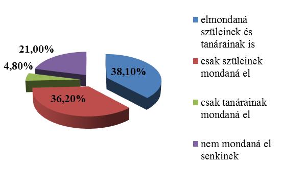 Segítségkérési hajlandóság középiskolásoknál Miért nem mondaná