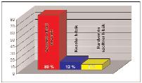 hiányoznak a biztonságos mûködést garantáló túlfeszültség- és másodlagos villámvédelmi-, zavarvédelmi megoldások. Mindezekrõl az üzemeltetõnek - saját, jólfelfogott érdekében gondoskodnia kell.