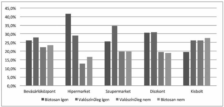 vásárlói magatartás elemzésére is. 2016. április 12-14.