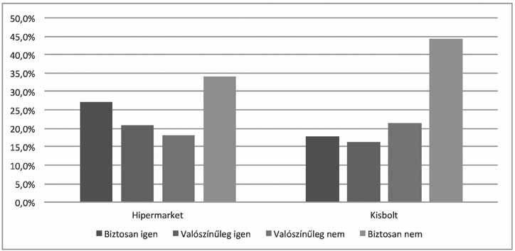 a tulajdonos, illetve családja személyes jelenléte esetén lehetőségük volt nyitva tartani. A 2016.