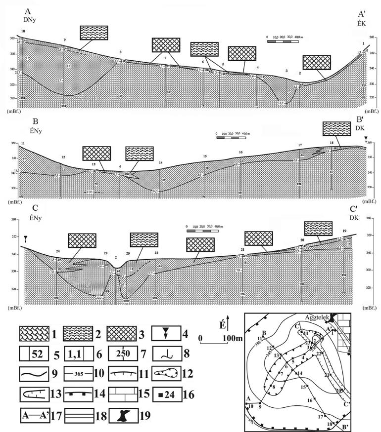 3. ábra A Zombor-lyuk víznyelőt hordozó fedőüledékes depresszió geoelektromos-földtani szelvényei (Forrás: Veress 2016) 1 mészkőtörmelék, töredezett mészkő; 2 mészkőtörmelék (agyagos); 3 agyag