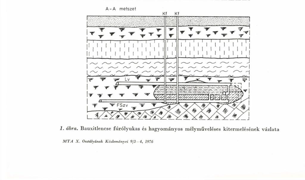 246 PATVAROS JÓZSEF A fúrólyukas kitermelés költségei Az 1.