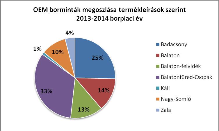 A 2013. év augusztus 1. - 2016. július 31.