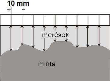 MÉLYSÉGE (Fotó: