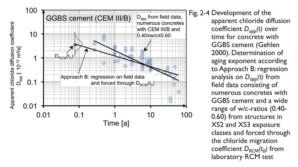 D APP D RCM,28 Az α aging exponent eltérő értékű lehet az alkalmazott módszerek szerint α B < α A α A < α