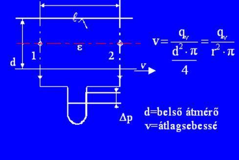 10.4. Egyfázisú áramlás csövekben A vizsgálat feltétele hogy, az áramlás stacionárius legyen és a cső teljes keresztmetszetét ki töltse.