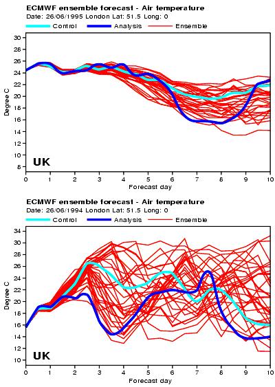 december 26. 06 UTC-re vonatkozó 42 órás ensemble (felszíni nyomás) elırejelzése.