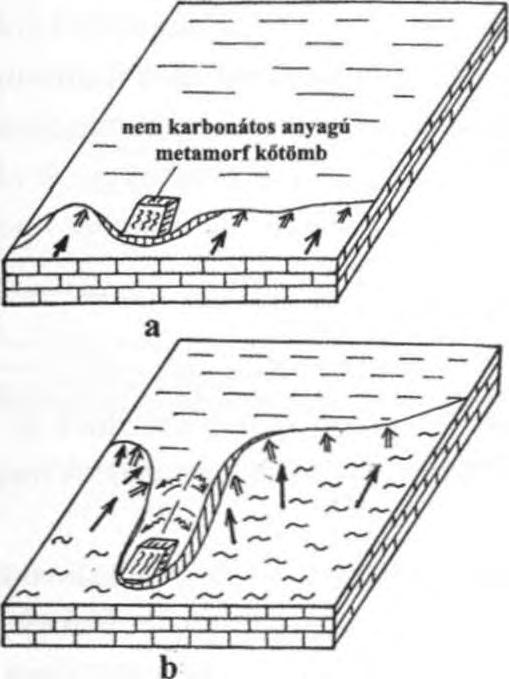 a szélárnyékos rész elvégződésénél az oldódás a kő mögött is végbemegy', a nem leoldott felszínrészlet lejuződik, l. márvány, 2. tó, 3. szélirány, 4.