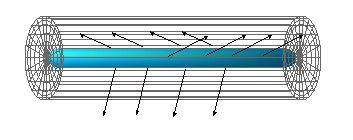 Zajforrások Vonalszerű zajforrásról beszélünk, ha a végtelen hosszú vonal minden eleme hangforrásként működik.